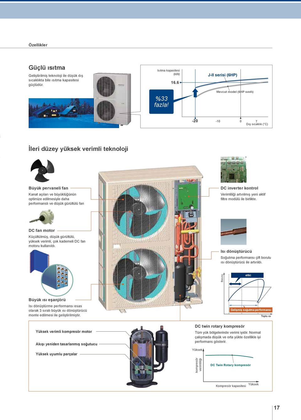 Verimliliği artırılmış yeni aktif filtre modülü ile birlikte. DC fan motor Küçültülmüş, düşük gürültülü, yüksek verimli, çok kademeli DC fan motoru kullanıldı.