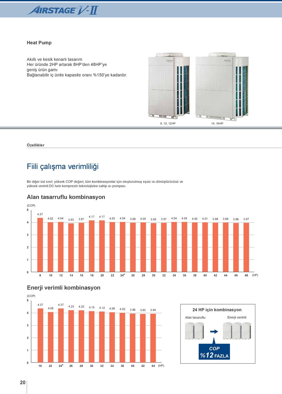 teknolojisine sahip ısı pompası. Alan tasarruflu kombinasyon (COP) 5 4 4.37 4.02 4.04 3.93 3.97 4.7 4.7 4.03 4.04 3.98 4.00 3.95 3.97 4.04 4.04 4.00 4.0 3.98 3.99 3.96 3.