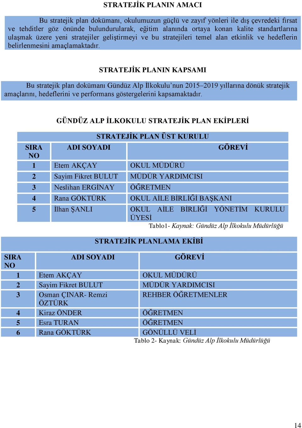 STRATEJİK PLANIN KAPSAMI Bu stratejik plan dokümanı Gündüz Alp İlkokulu nun 2015 2019 yıllarına dönük stratejik amaçlarını, hedeflerini ve performans göstergelerini kapsamaktadır.