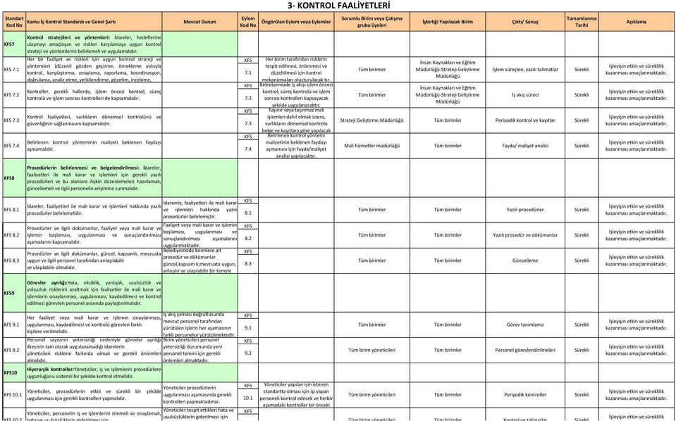 Her bir faaliyet ve riskleri için uygun kontrol strateji ve yöntemleri (düzenli gözden geçirme, örnekleme yoluyla kontrol, karşılaştırma, onaylama, raporlama, koordinasyon, doğrulama, analiz etme,