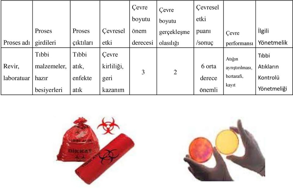 laboratuar Tıbbi malzemeler, hazır besiyerleri Tıbbi atık, enfekte atık geri