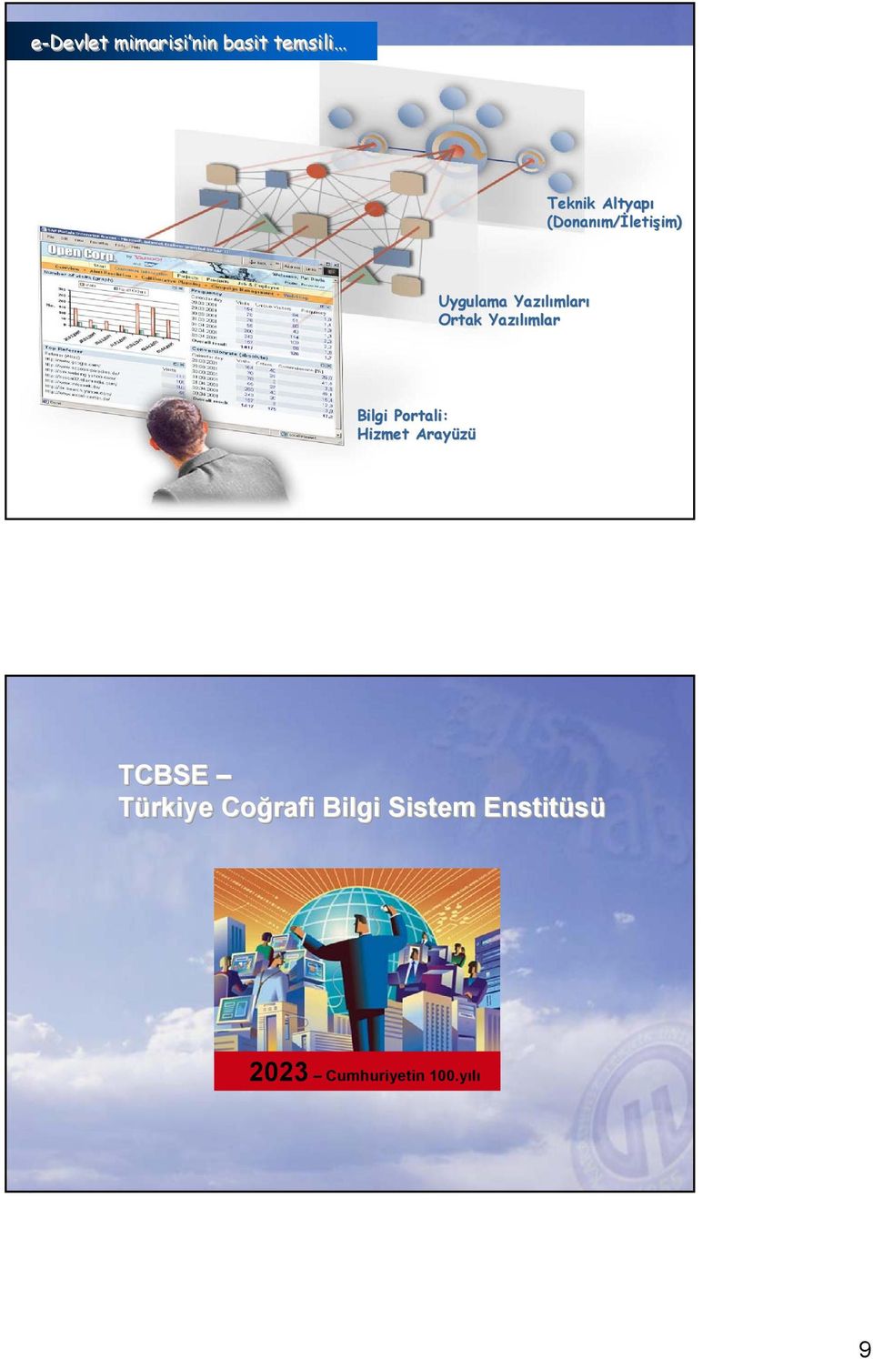 Ortak Yazılımlar Bilgi Portali: Hizmet Arayüzü TCBSE