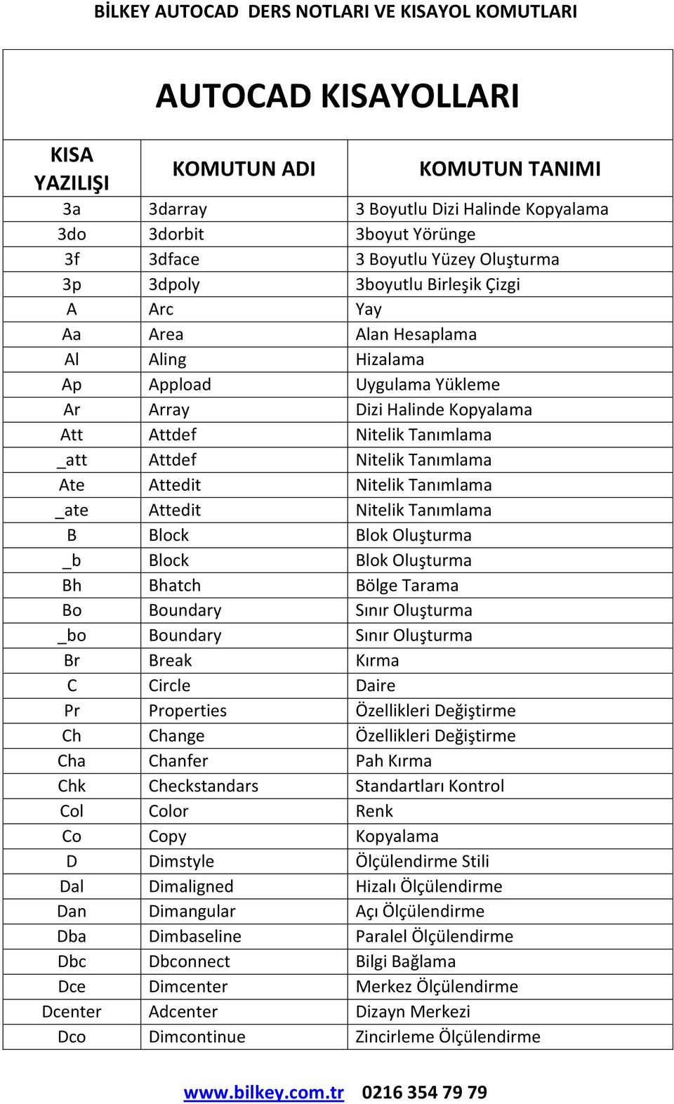Tanımlama _ate Attedit Nitelik Tanımlama B Block Blok Oluşturma _b Block Blok Oluşturma Bh Bhatch Bölge Tarama Bo Boundary Sınır Oluşturma _bo Boundary Sınır Oluşturma Br Break Kırma C Circle Daire