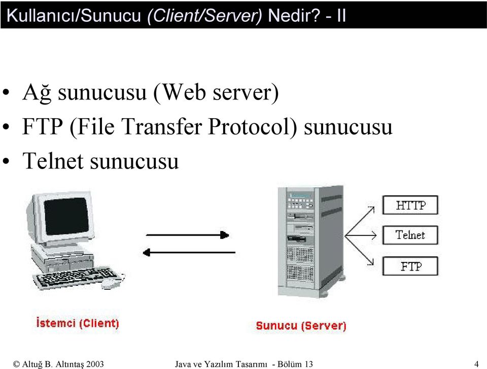 Transfer Protocol) sunucusu Telnet sunucusu