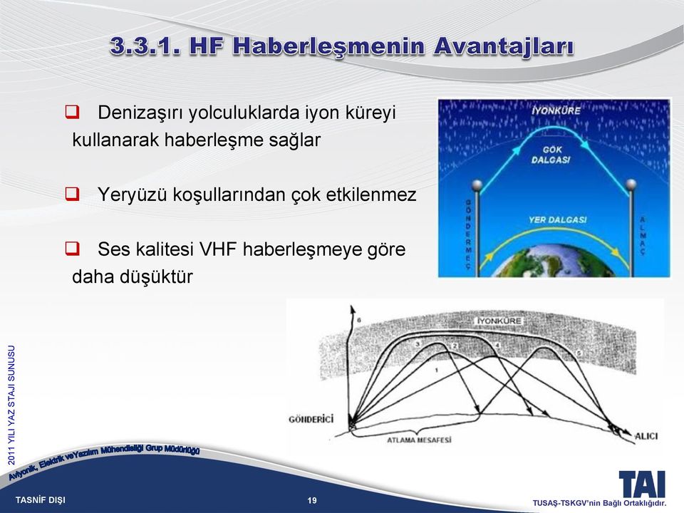 koşullarından çok etkilenmez Ses