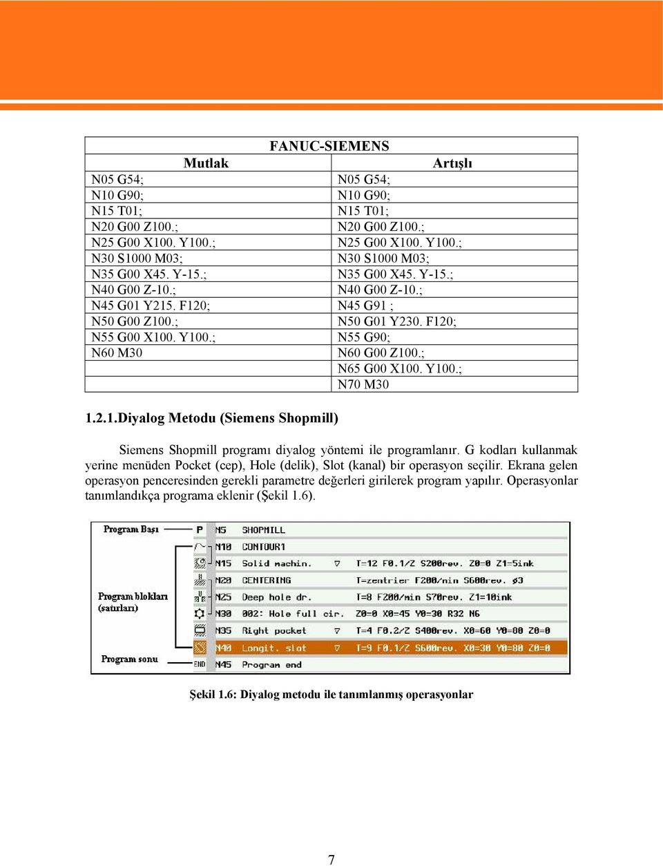 2.1.Diyalog Metodu (Siemens Shopmill) Siemens Shopmill programı diyalog yöntemi ile programlanır. G kodları kullanmak yerine menüden Pocket (cep), Hole (delik), Slot (kanal) bir operasyon seçilir.