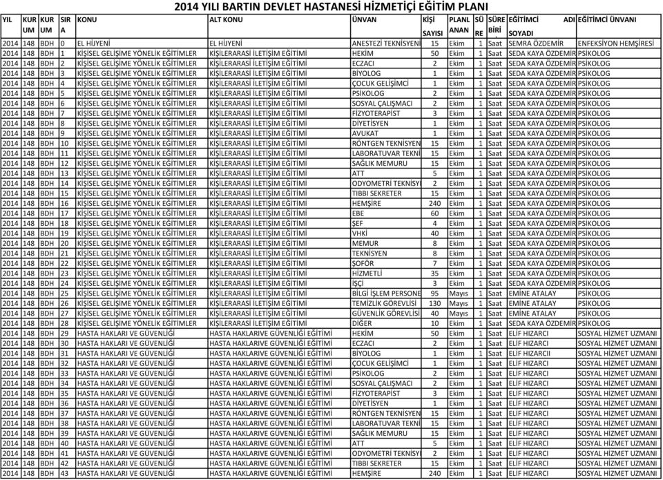 Ekim 1 Saat SEDA KAYA ÖZDEMİR PSİKOLOG 2014 148 BDH 2 KİŞİSEL GELİŞİME YÖNELİK EĞİTİMLER KİŞİLERARASİ İLETİŞİM EĞİTİMİ ECZACI 2 Ekim 1 Saat SEDA KAYA ÖZDEMİR PSİKOLOG 2014 148 BDH 3 KİŞİSEL GELİŞİME