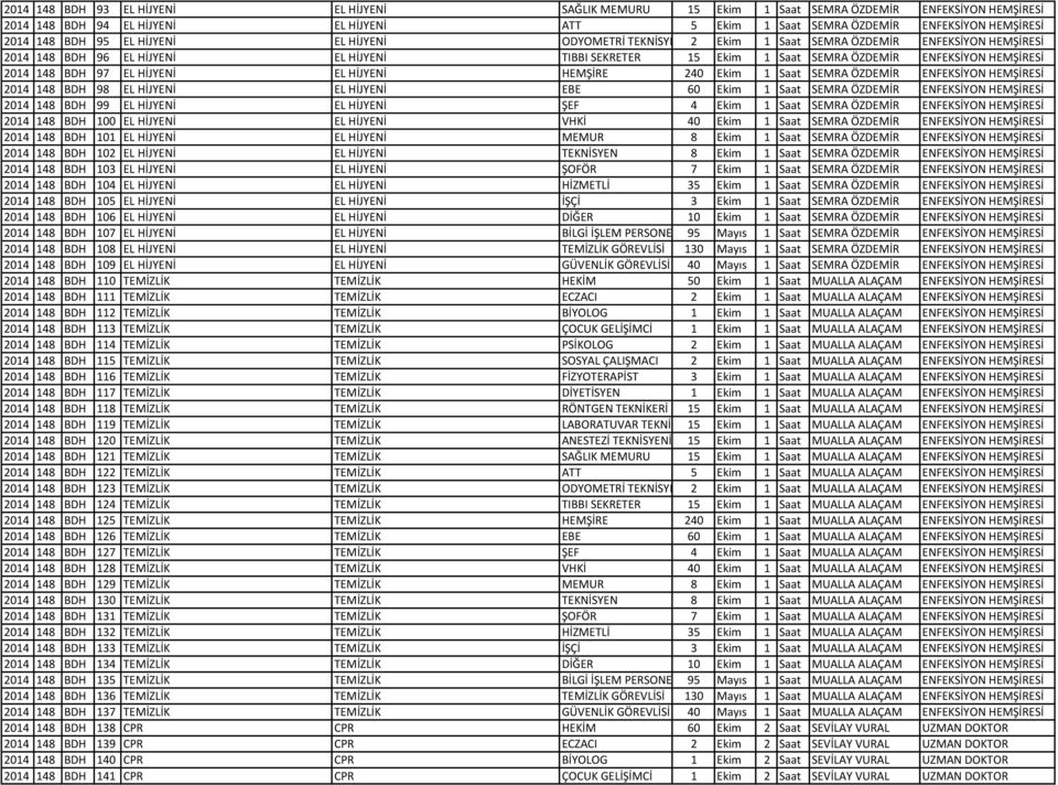 ENFEKSİYON HEMŞİRESİ 2014 148 BDH 97 EL HİJYENİ EL HİJYENİ HEMŞİRE 240 Ekim 1 Saat SEMRA ÖZDEMİR ENFEKSİYON HEMŞİRESİ 2014 148 BDH 98 EL HİJYENİ EL HİJYENİ EBE 60 Ekim 1 Saat SEMRA ÖZDEMİR ENFEKSİYON