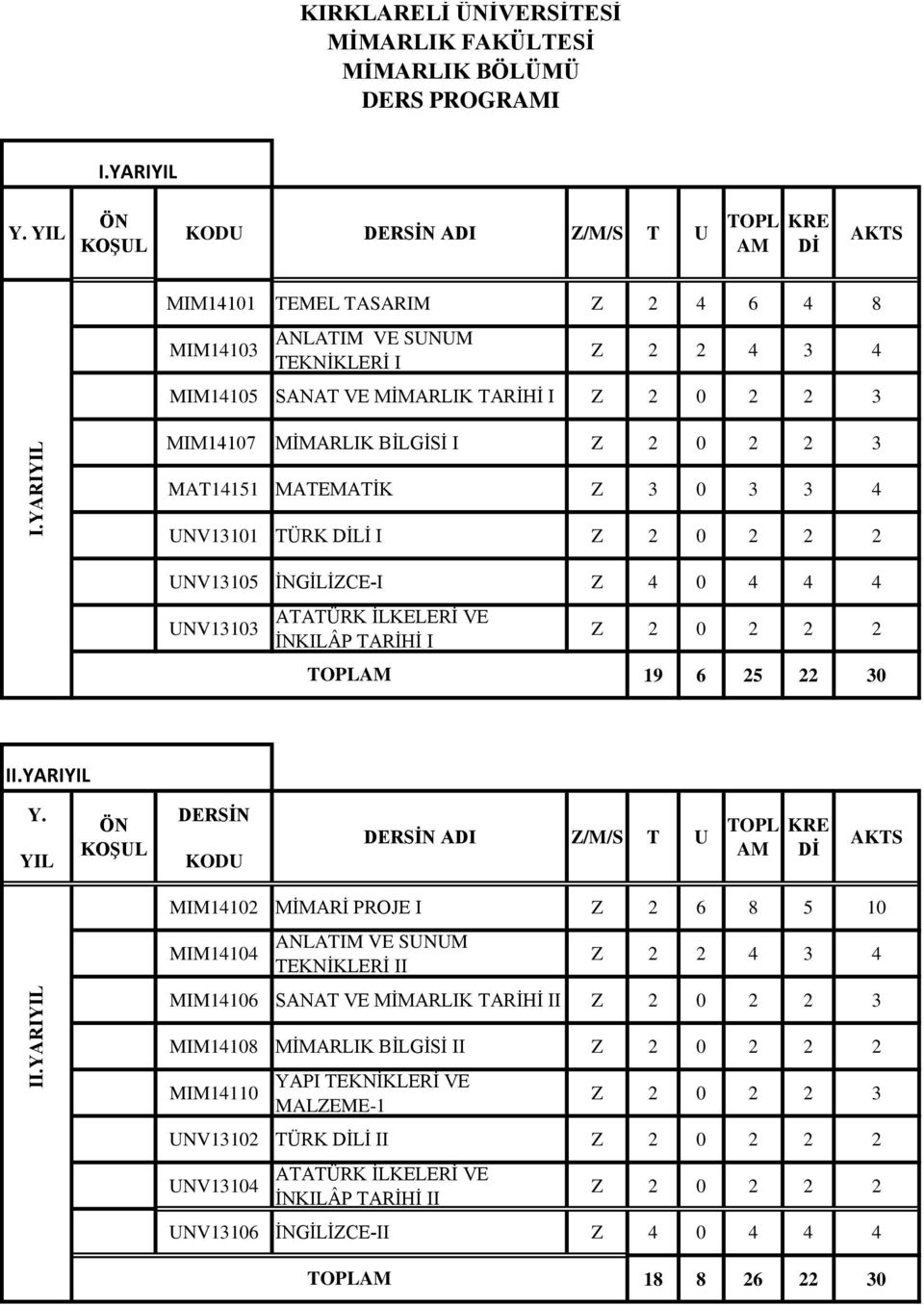 KIRKLARELİ ÜNİVERSİTESİ MİMARLIK FAKÜLTESİ MİMARLIK BÖLÜMÜ DERS PROGRAMI -  PDF Free Download