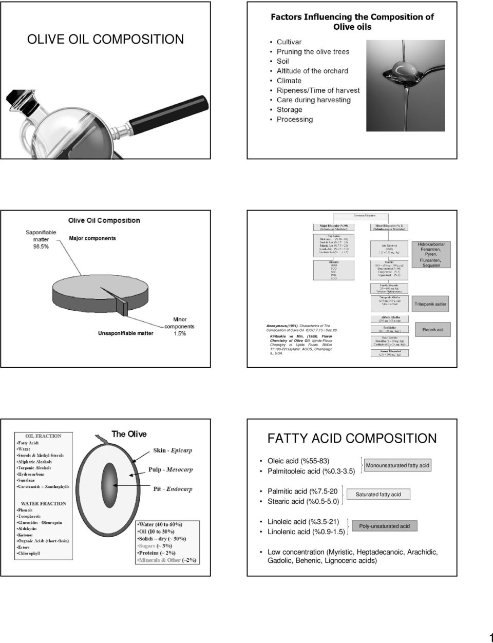 Bölüm 11:196-221sayfalar. AOCS, Champaign IL, USA. Elenoik asit FATTY ACID COMPOSITION Oleic acid (%55-83) Palmitooleic acid (%0.3-3.