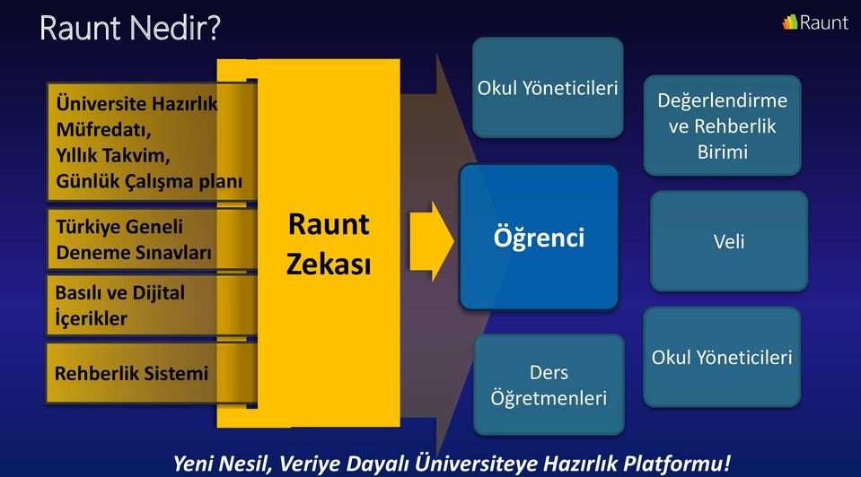 Deneme Sınavları Basılı ve Dijital İçerikler Raunt Zekası Okul Yöneticileri