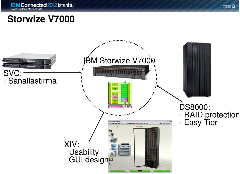 V7000 DS8000: RAID