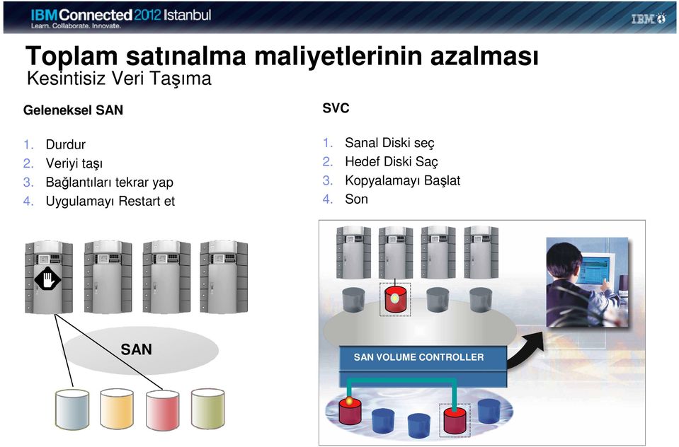 Bağlantıları tekrar yap 4. Uygulamayı Restart et SVC 1.