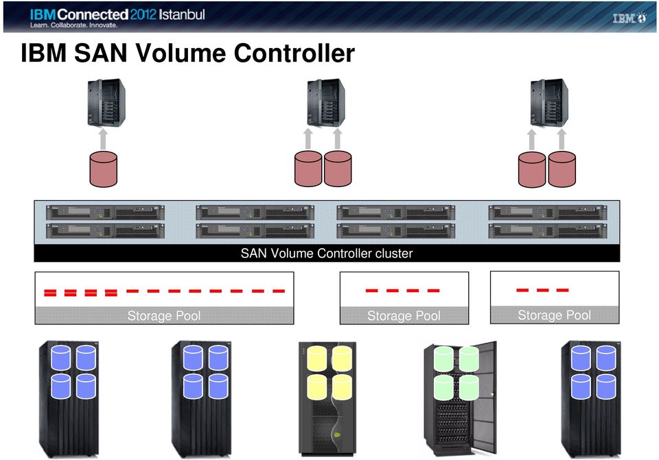 Controller cluster