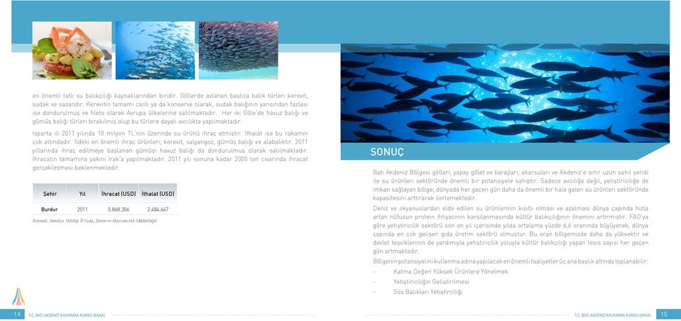 Her iki Göle de havuz balığı ve gümüş balığı türleri bırakılmış olup bu türlere dayalı avcılıkta yapılmaktadır. Isparta ili 2011 yılında 10 milyon TL nin üzerinde su ürünü ihraç etmiştir.