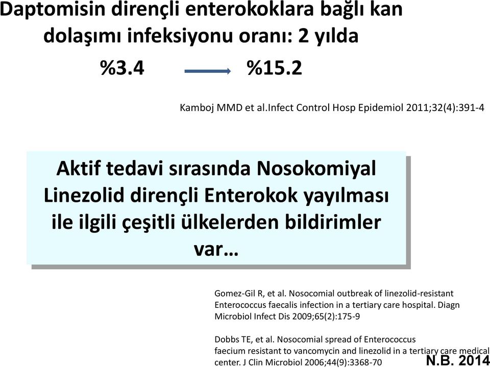 bildirimler var Gomez-Gil R, et al. Nosocomial outbreak of linezolid-resistant Enterococcus faecalis infection in a tertiary care hospital.