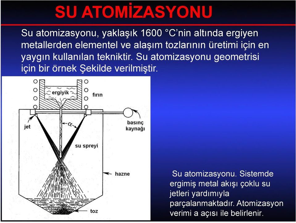 Su atomizasyonu geometrisi için bir örnek Şekilde verilmiştir.