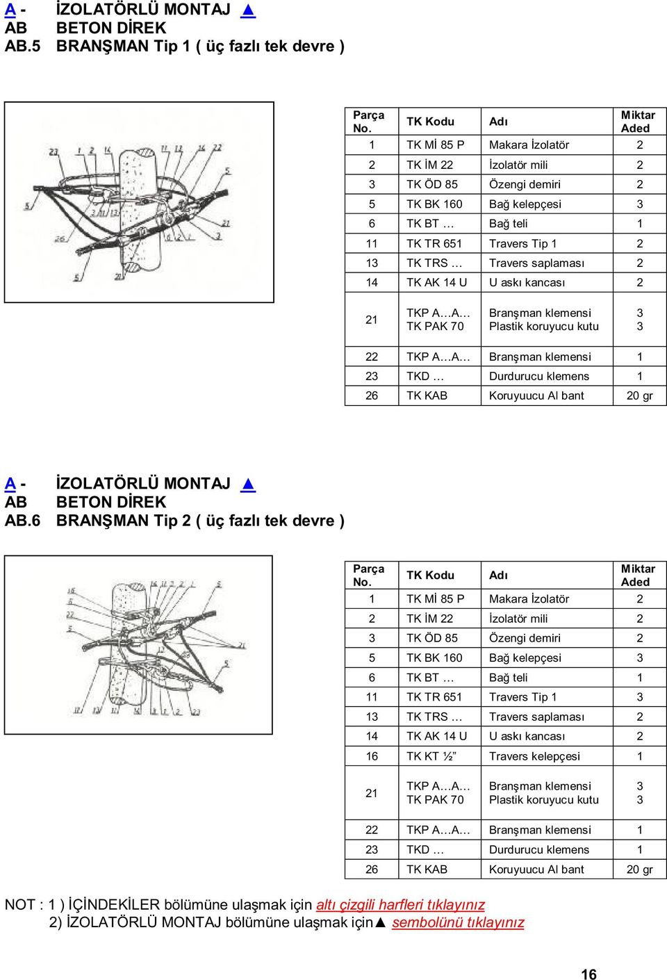 TK AK 4 U U askı kancası Branşman klemensi Branşman klemensi TKD Durdurucu klemens 6 TK KAB Koruyuucu Al bant 0 gr 6 BRANŞMAN Tip ( üç fazlı tek devre ) TK Mİ 85 P Makara İzolatör TK İM İzolatör mili