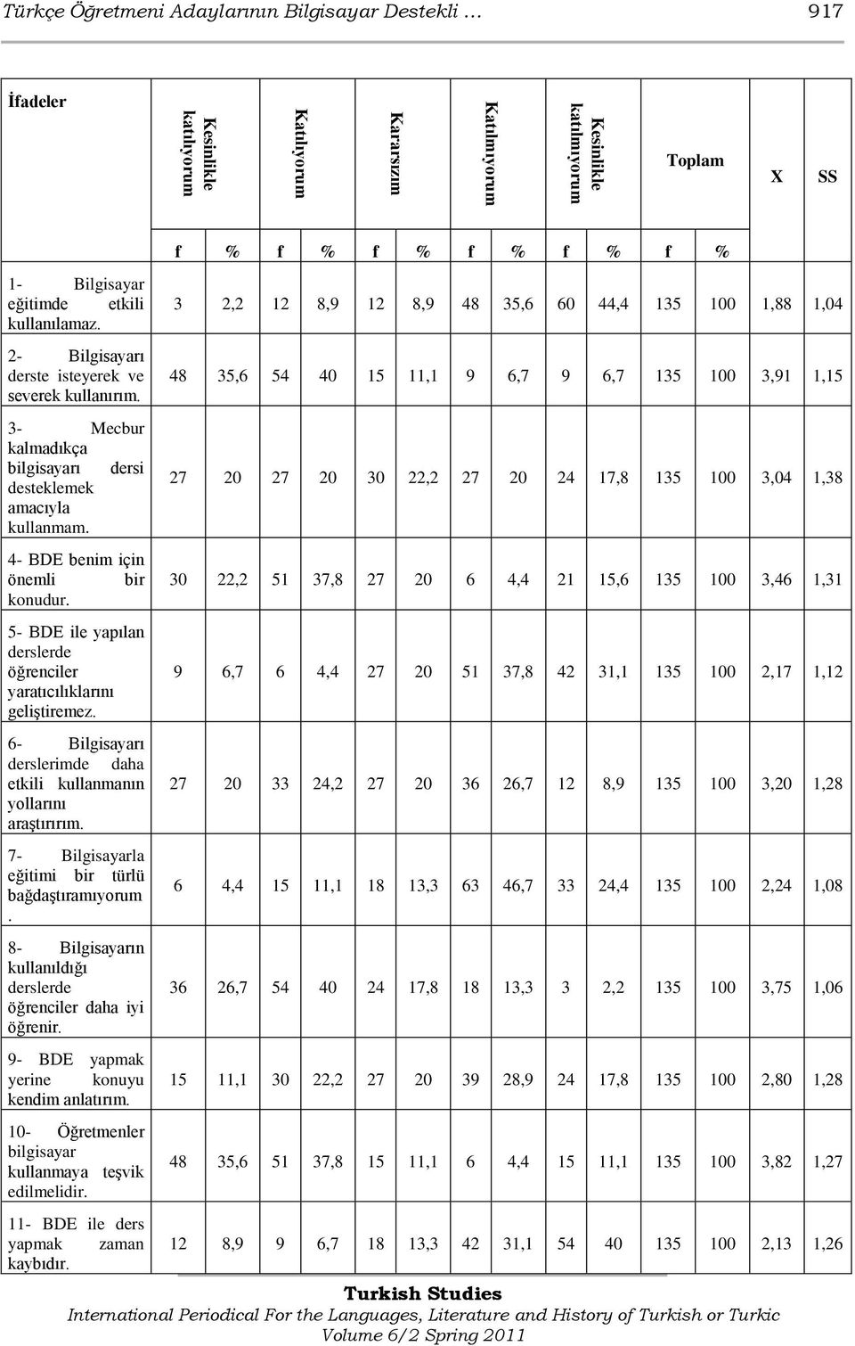 5- BDE ile yapılan derslerde öğrenciler yaratıcılıklarını geliģtiremez. 6- Bilgisayarı derslerimde daha etkili kullanmanın yollarını araģtırırım. 7- Bilgisayarla eğitimi bir türlü bağdaģtıramıyorum.