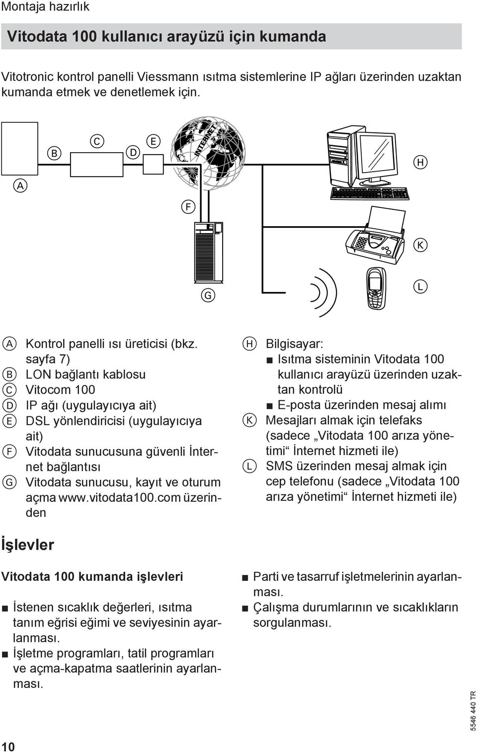 sayfa 7) B LON bağlantı kablosu C Vitocom 100 D IP ağı (uygulayıcıya ait) E DSL yönlendiricisi (uygulayıcıya ait) F Vitodata sunucusuna güvenli İnternet bağlantısı G Vitodata sunucusu, kayıt ve