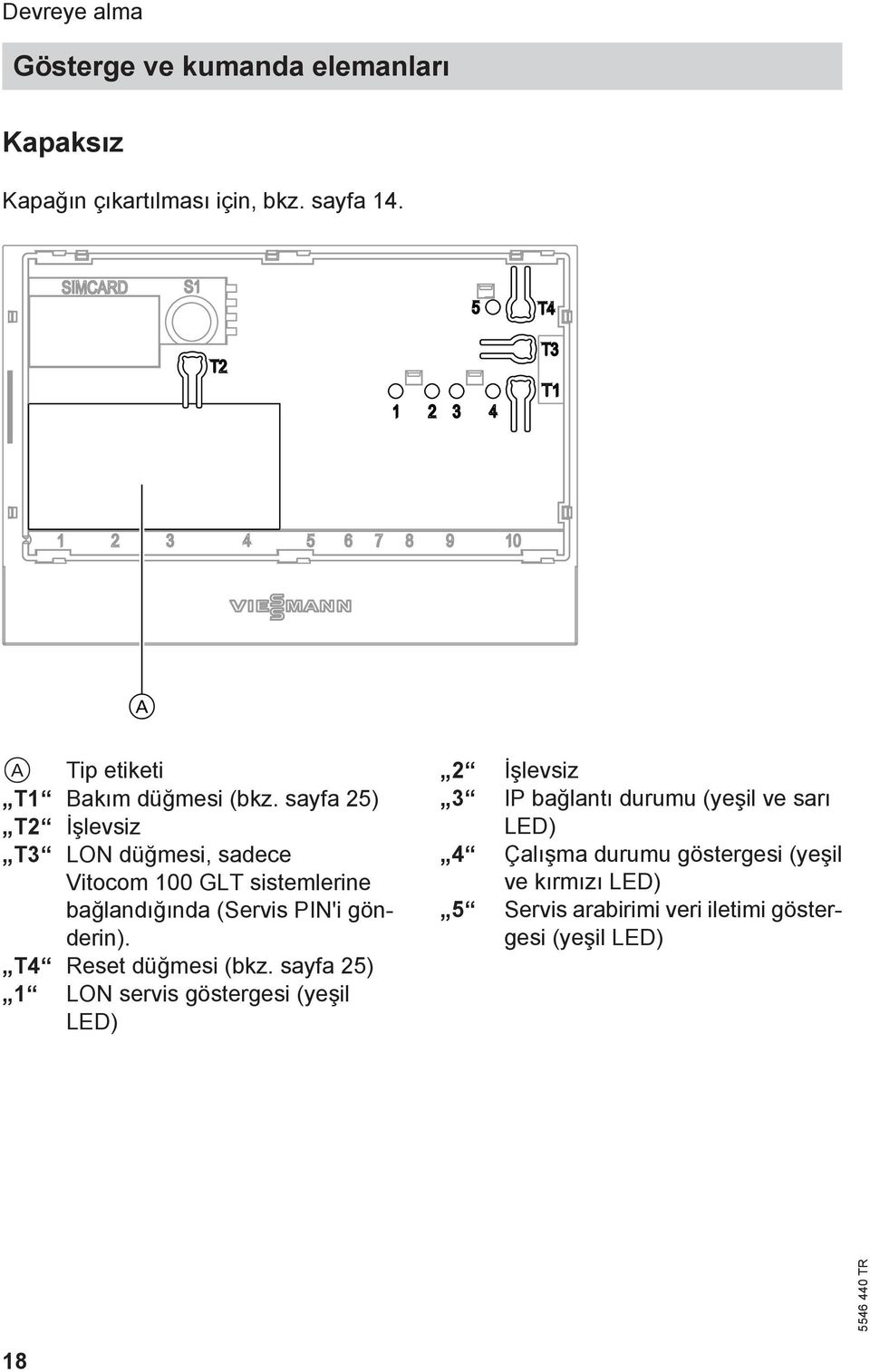 sayfa 25) T2 İşlevsiz T3 LON düğmesi, sadece Vitocom 100 GLT sistemlerine bağlandığında (Servis PIN'i gönderin).