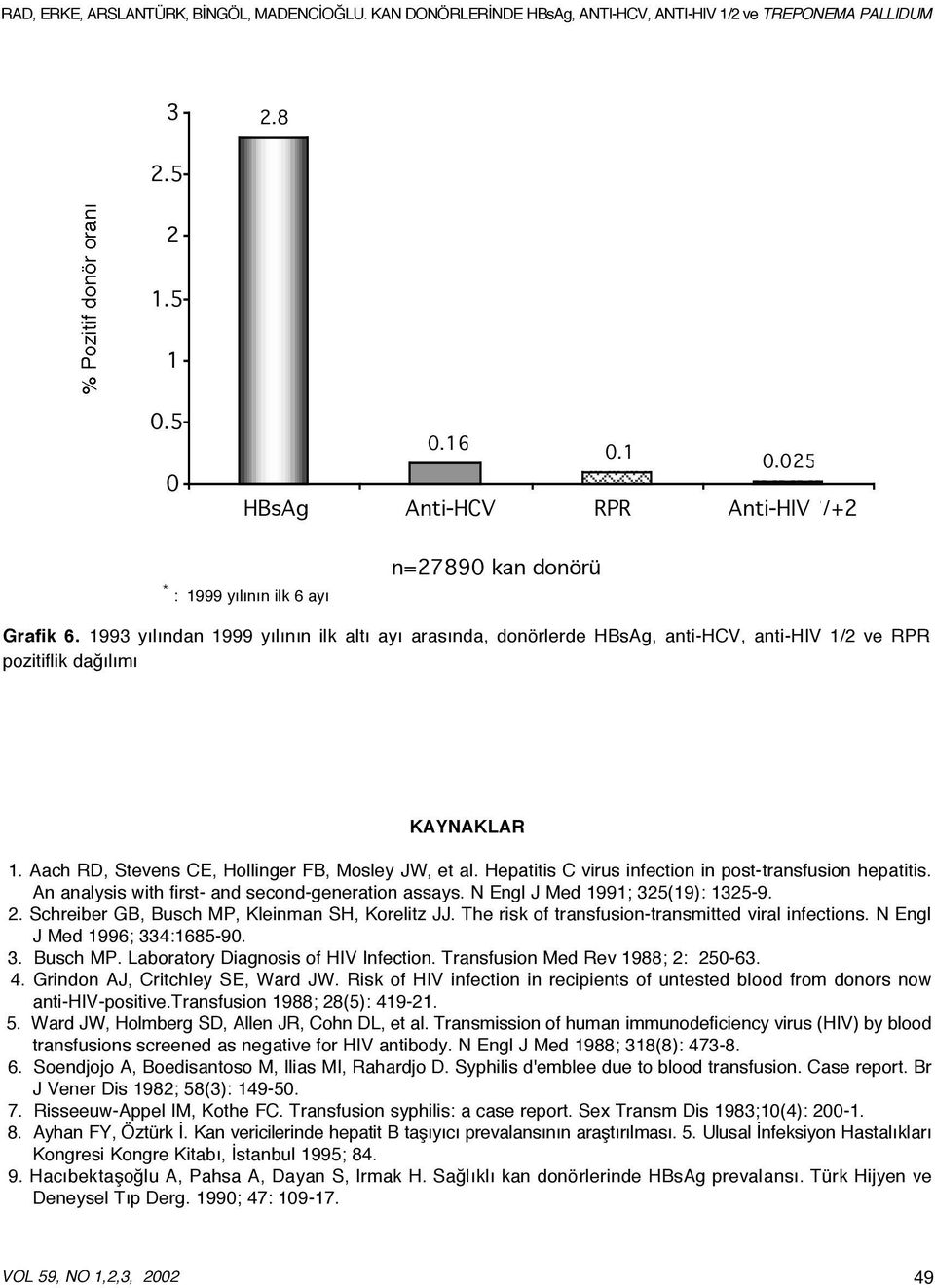 Hepatitis C virus infection in post-transfusion hepatitis. An analysis with first- and second-generation assays. N Engl J Med 1991; 325(19): 1325-9. 2.