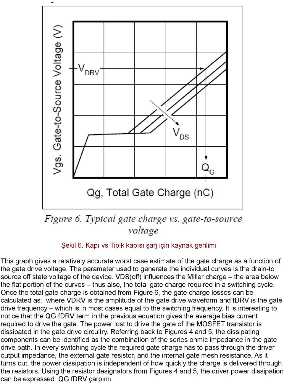 VDS(off) influences the Miller charge the area below the flat portion of the curves thus also, the total gate charge required in a switching cycle.