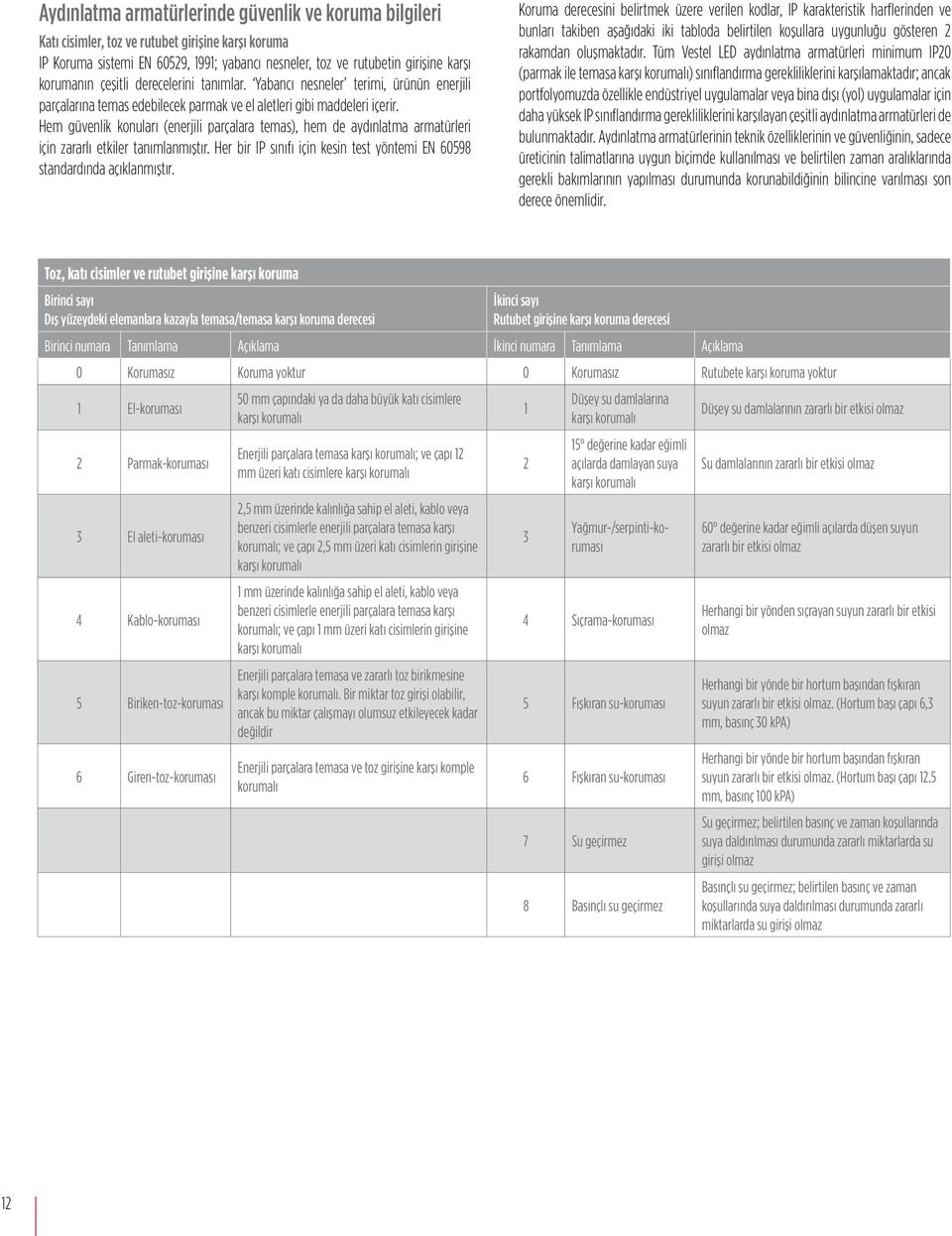 Hem güvenlik konuları (enerjili parçalara temas), hem de aydınlatma armatürleri için zararlı etkiler tanımlanmıştır. Her bir IP sınıfı için kesin test yöntemi EN 60598 standardında açıklanmıştır.