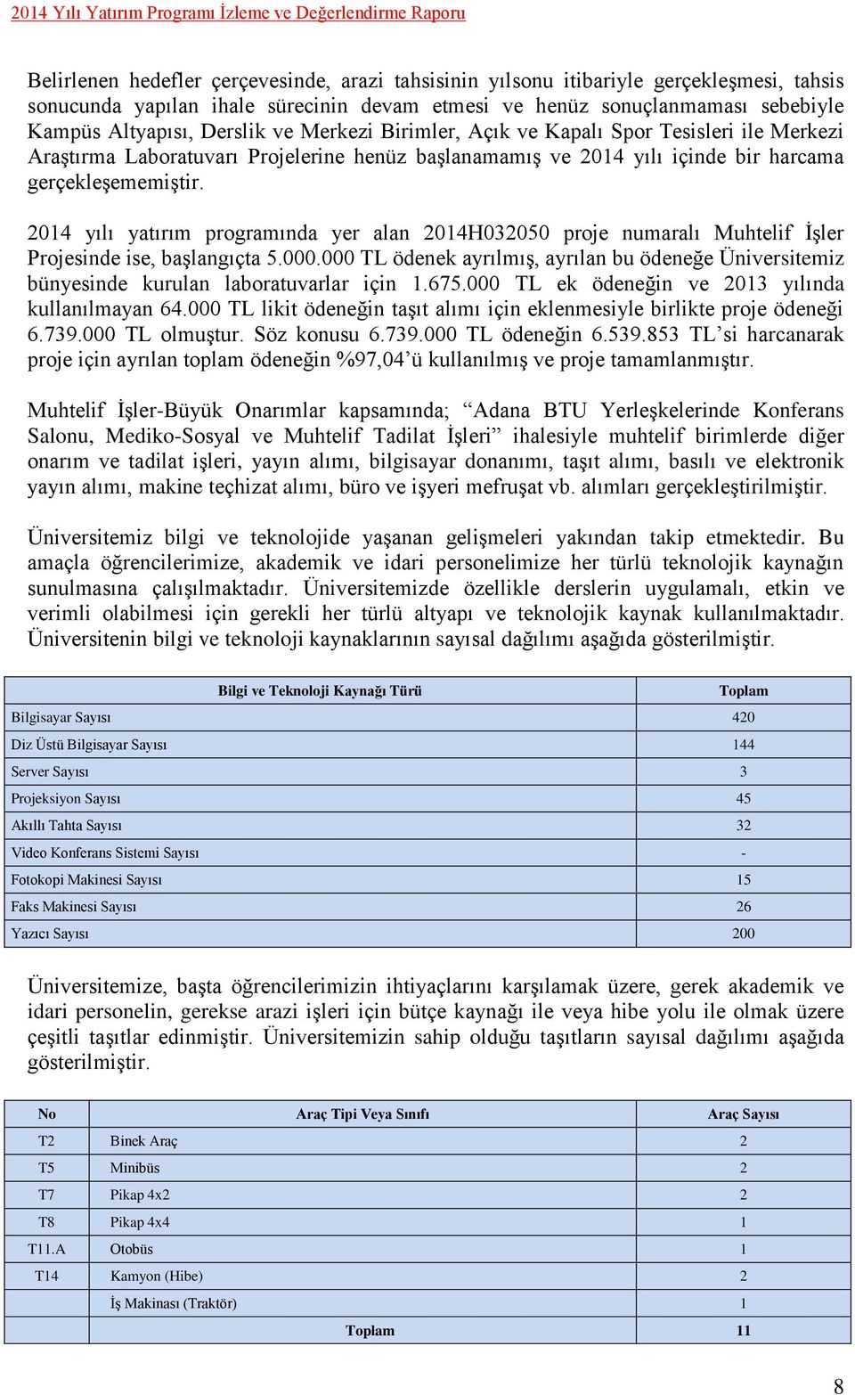 2014 yılı yatırım programında yer alan 2014H032050 proje numaralı Muhtelif İşler Projesinde ise, başlangıçta 5.000.