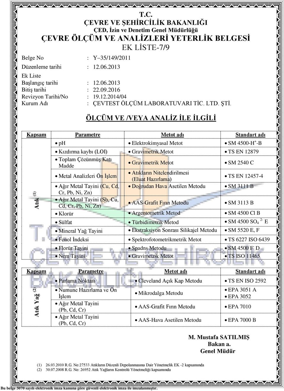 Pb, Ni, Zn) AAS-Grafit Fırın Metodu SM 3113 B Klorür Argentometrik Metod SM 4500 Cl B Sülfat Türbidimetrik Metod SM 4500 SO 4 2- E Mineral Yağ Tayini Ekstraksiyon Sonrası Silikajel Metodu SM 5520 E,