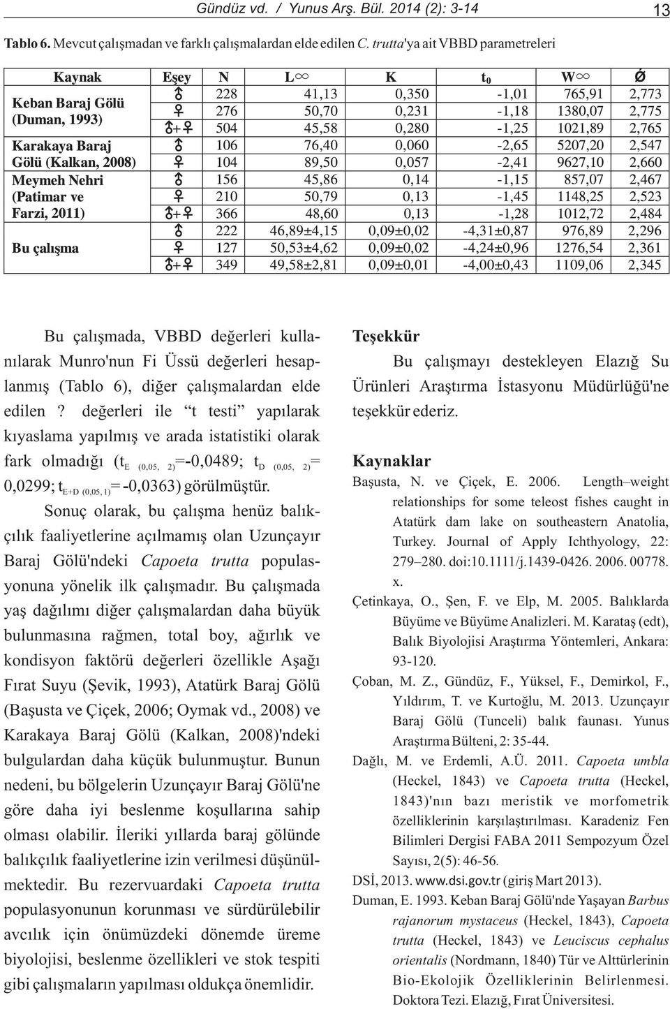 deðerleri ile t testi yapýlarak kýyaslama yapýlmýþ ve arada istatistiki olarak Teþekkür Bu çalýþmayý destekleyen Elazýð Su Ürünleri Araþtýrma Ýstasyonu Müdürlüðü'ne teþekkür ederiz.