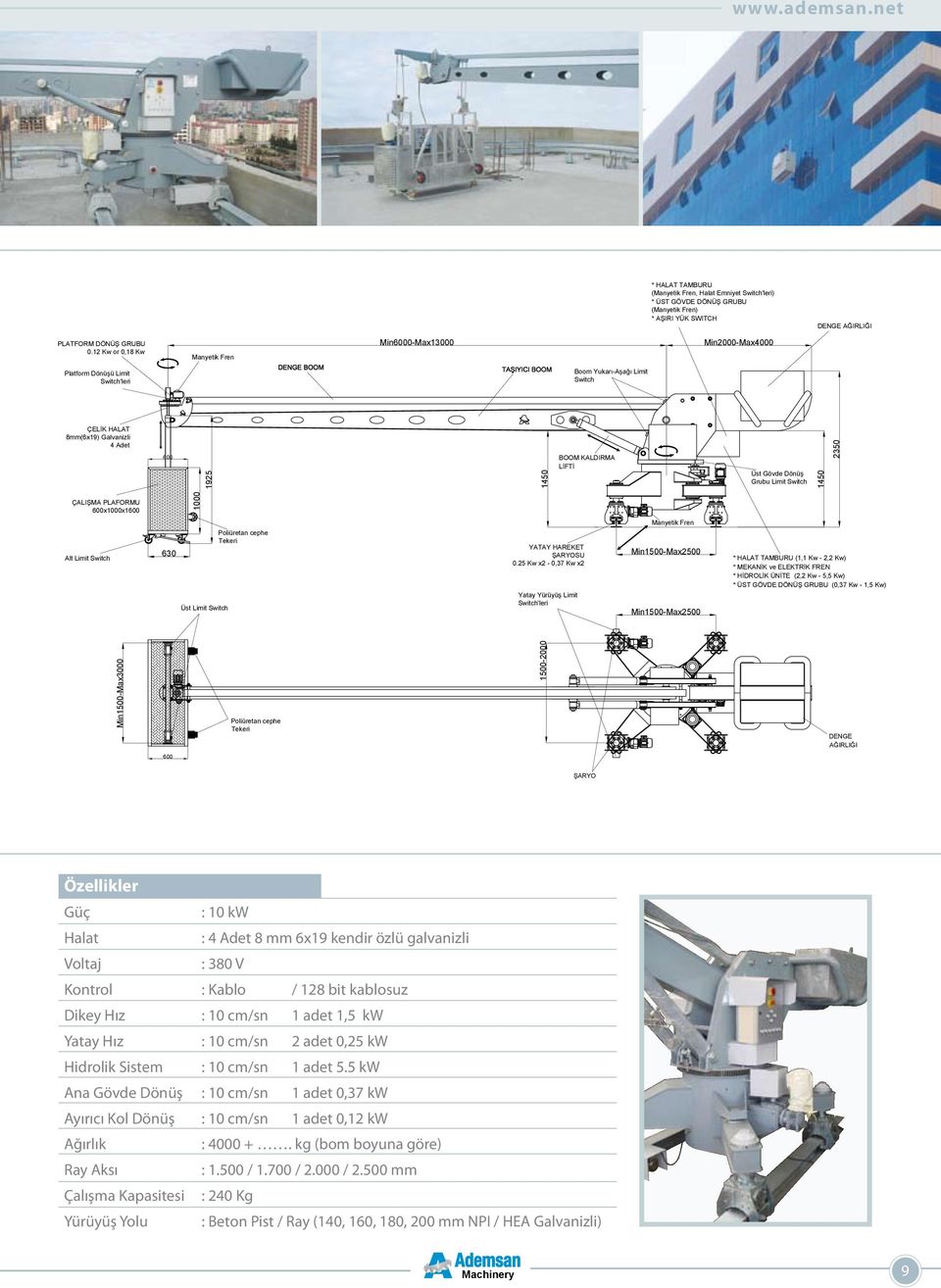 Dönüş Grubu Limit Switch 1450 2350 ÇALIŞMA PLAFORMU 600x1000x1600 1000 Alt Limit Switch 630 Üst Limit Switch Poliüretan cephe Tekeri YATAY HAREKET ŞARYOSU 0.