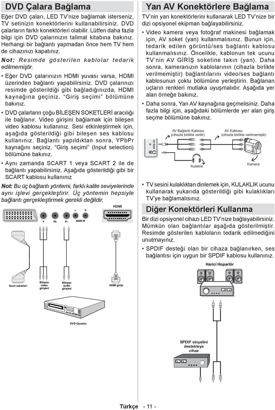 Eğer DVD çalarınızın HDMI yuvası varsa, HDMI üzerinden bağlantı yapabilirsiniz. DVD çalarınızı resimde gösterildiği gibi bağladığınızda, HDMI kaynağına geçiniz. Giriş seçimi bölümüne bakınız.