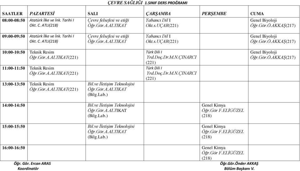 fesi ve etiği Okt.s.UÇAR(221) Genel Biyoloji 10:00-10:50 Teknik Resim (221) 11:00-11:50 Teknik Resim (221) 13:00-13:50 Teknik Resim (221) Bil.