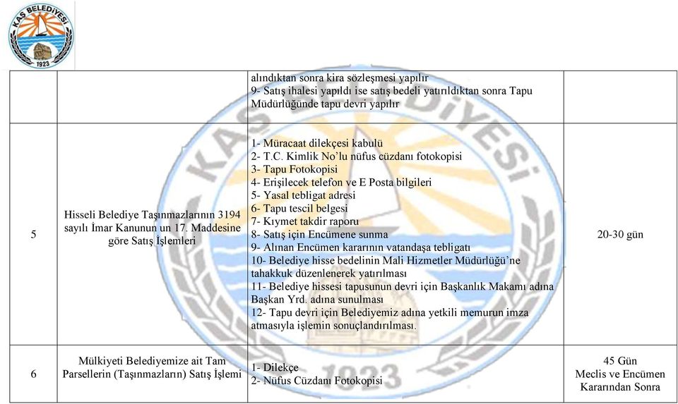 Kimlik No lu nüfus cüzdanı fotokopisi 3- Tapu Fotokopisi 4- Erişilecek telefon ve E Posta bilgileri 5- Yasal tebligat adresi 6- Tapu tescil belgesi 7- Kıymet takdir raporu 8- Satış için Encümene