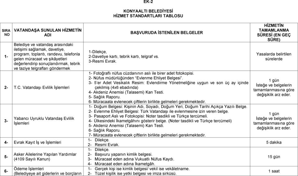 Vatandaşı Evlilik İşlemleri 3- Yabancı Uyruklu Vatandaş Evlilik İşlemleri 4- Evrak Kayıt İş ve İşlemleri 5-6- Asker Ailelerine Yapılan Yardımlar (4109 Sayılı Kanun) Ödeme İşlemleri (Belediyeye ait