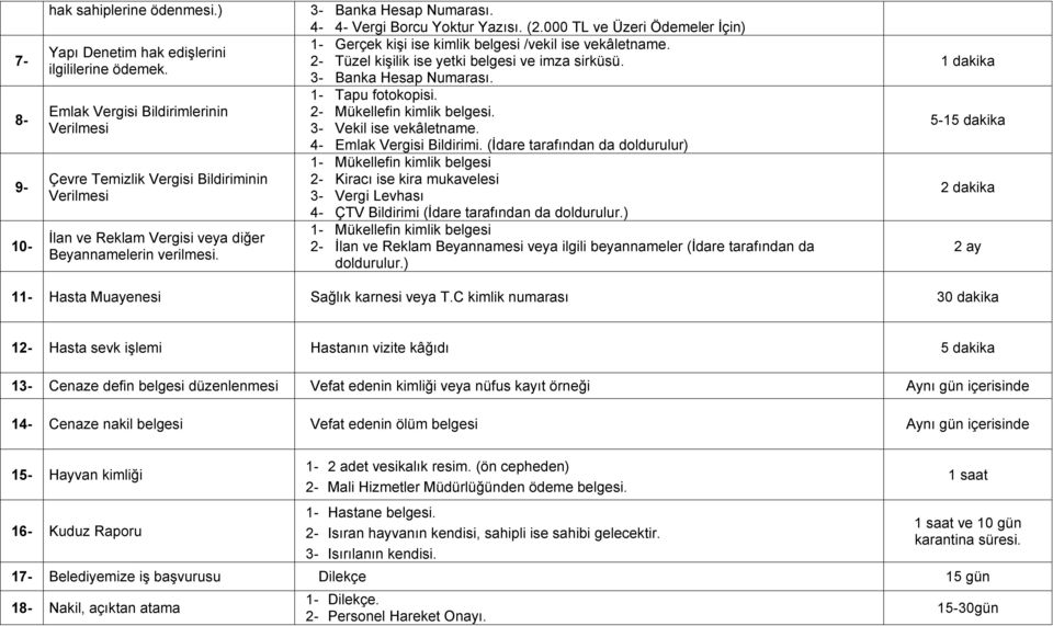 4-4- Vergi Borcu Yoktur Yazısı. (2.000 TL ve Üzeri Ödemeler İçin) 1- Gerçek kişi ise kimlik belgesi /vekil ise vekâletname. 2- Tüzel kişilik ise yetki belgesi ve imza sirküsü. 3- Banka Hesap Numarası.