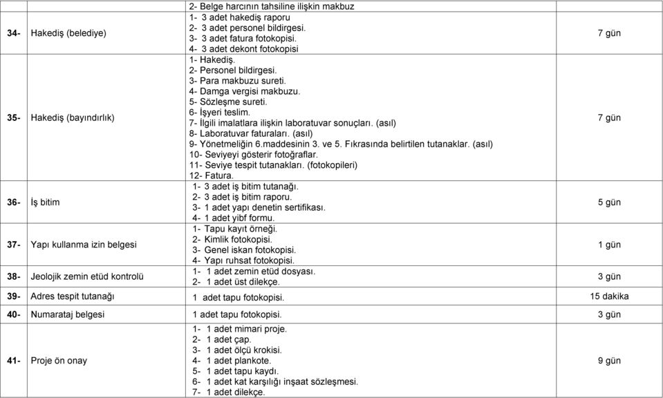 6- İşyeri teslim. 7- İlgili imalatlara ilişkin laboratuvar sonuçları. (asıl) 8- Laboratuvar faturaları. (asıl) 9- Yönetmeliğin 6.maddesinin 3. ve 5. Fıkrasında belirtilen tutanaklar.