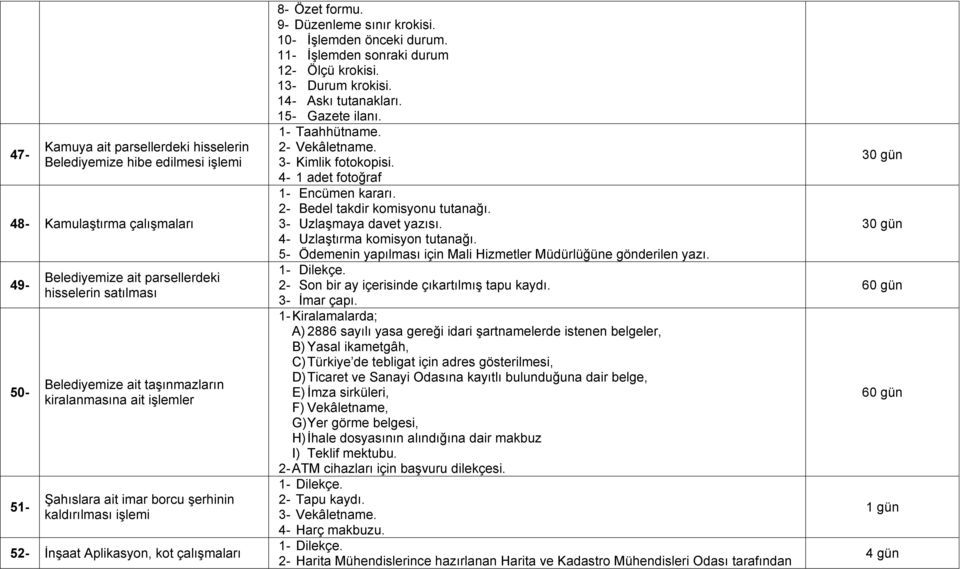 11- İşlemden sonraki durum 12- Ölçü krokisi. 13- Durum krokisi. 14- Askı tutanakları. 15- Gazete ilanı. 1- Taahhütname. 2- Vekâletname. 3- Kimlik fotokopisi. 4-1 adet fotoğraf 1- Encümen kararı.