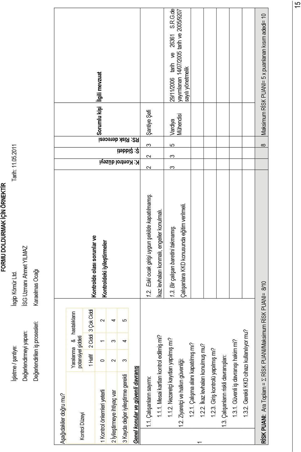 Genel konular ve güvenli davranış Kontrolde olası sorunlar ve Kontroldeki iyileştirmeler Sorumlu kişi İlgili mevzuat 15 K: Kontrol düzeyi Ş: Şiddeti RS: Risk derecesi 1.1. Çalışanların sayımı: 1.2.