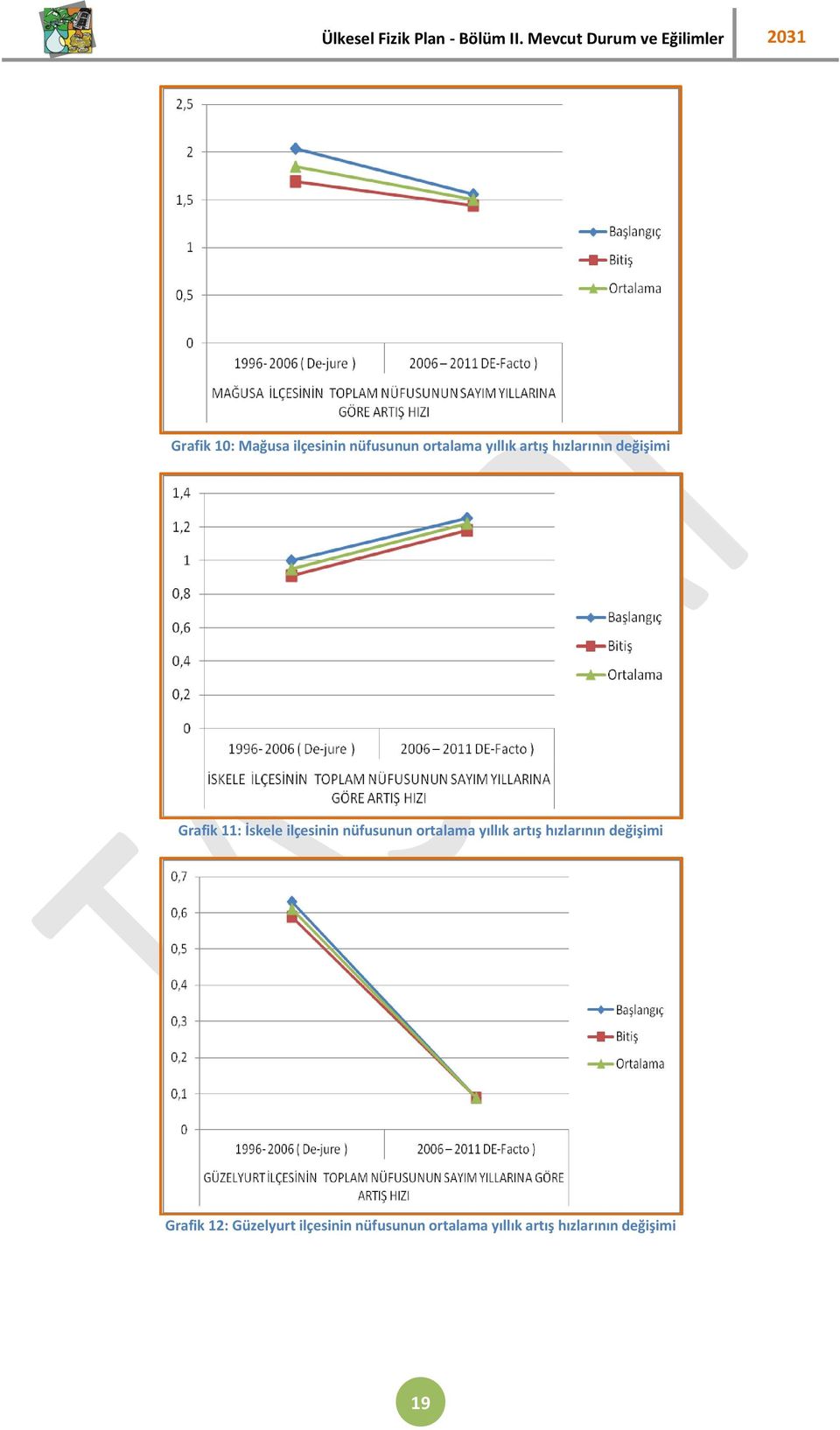 ortalama yıllık artış hızlarının değişimi Grafik 12: