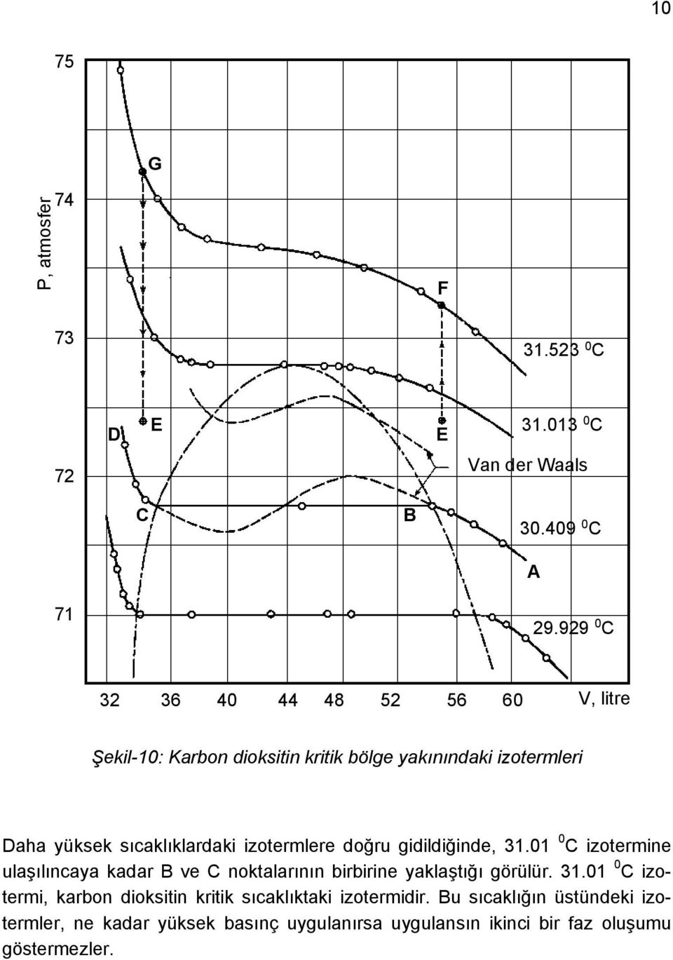 izotermlere doğru gidildiğinde, 31.01 0 C izotermine ulaşılıncaya kadar B ve C noktalarının birbirine yaklaştığı görülür. 31.01 0 C izotermi, karbon dioksitin kritik sıcaklıktaki izotermidir.