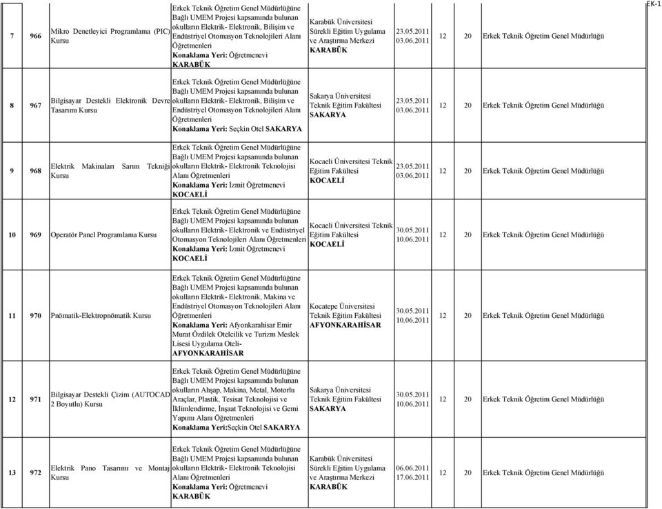 2011 9 968 Elektrik Makinaları Sarım Tekniği Alanı Eğitim 23.05.2011 03.06.