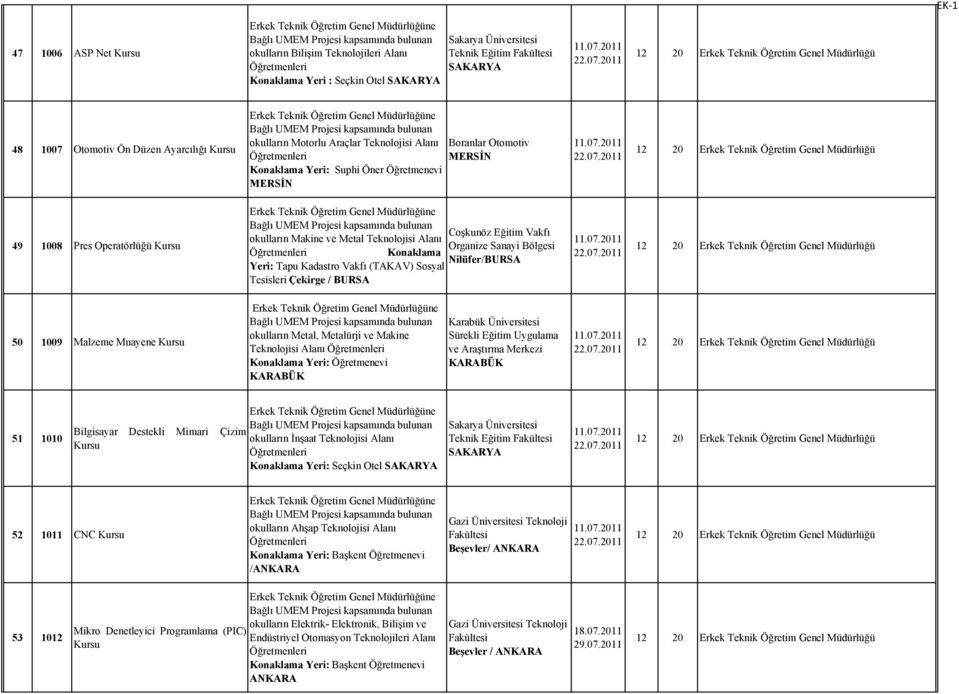 07.2011 22.07.2011 50 1009 Malzeme Muayene okulların Metal, Metalürji ve Makine Teknolojisi Alanı 11.07.2011 22.07.2011 51 1010 Bilgisayar Destekli Mimari Çizim okulların İnşaat Teknolojisi Alanı Konaklama Yeri: Seçkin Otel Teknik Eğitim 11.