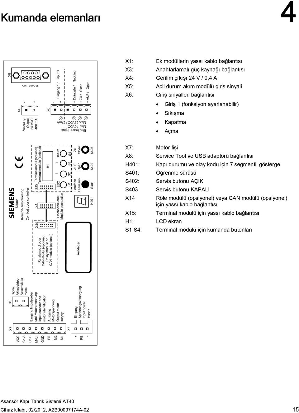 ve olay kodu için 7 segmentli gösterge S401: Öğrenme sürüşü S402: Servis butonu AÇIK S403 Servis butonu KAPALI X14 Röle modülü (opsiyonel) veya CAN modülü (opsiyonel) için