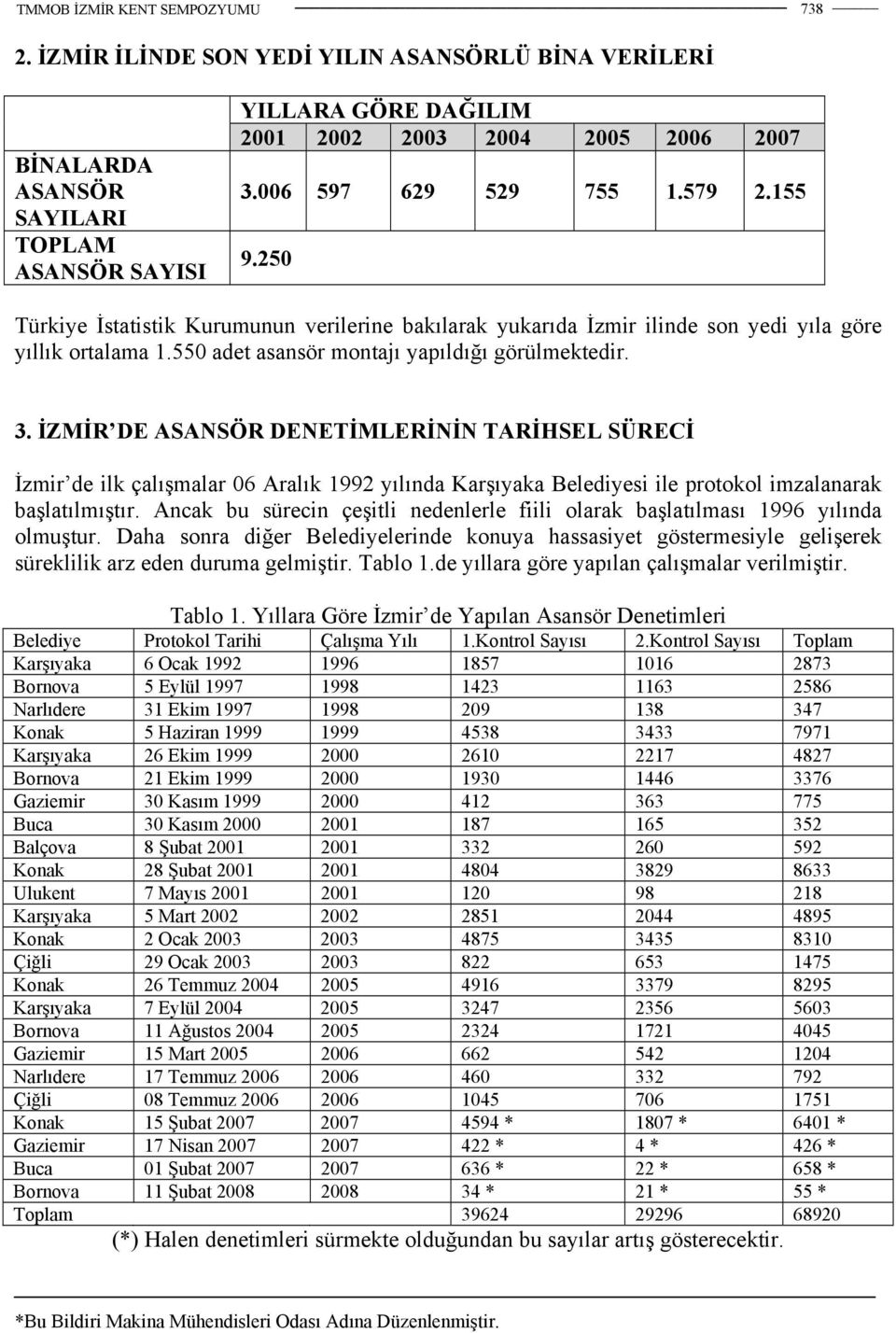 İZMİR DE ASANSÖR DENETİMLERİNİN TARİHSEL SÜRECİ İzmir de ilk çalışmalar 06 Aralık 1992 yılında Karşıyaka Belediyesi ile protokol imzalanarak başlatılmıştır.