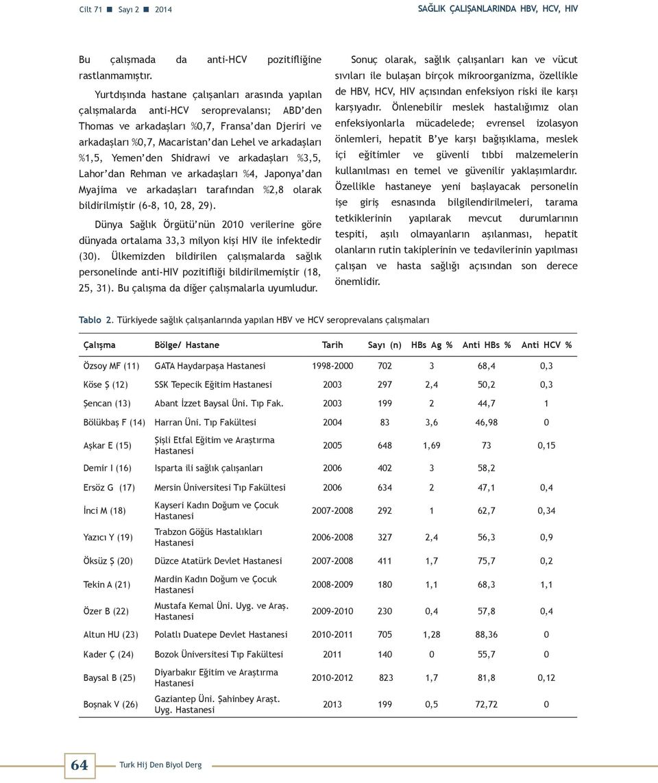 %1,5, Yemen den Shidrawi ve arkadaşları %3,5, Lahor dan Rehman ve arkadaşları %4, Japonya dan Myajima ve arkadaşları tarafından %2,8 olarak bildirilmiştir (6-8, 10, 28, 29).