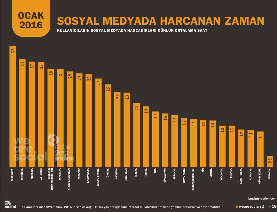 POLONYA FRANSA AVUSTRALYA ALMANYA GÜNEY KORE JAPONYA 0.3 1.2 1.1 1.1 1.3 1.3 1.5 1.5 1.5 1.4 1.7 1.6 1.6 2.0 1.9 2.3 2.3 2.5 2.7 3.0 3.0 2.9 2.9 2.9 3.3 3.