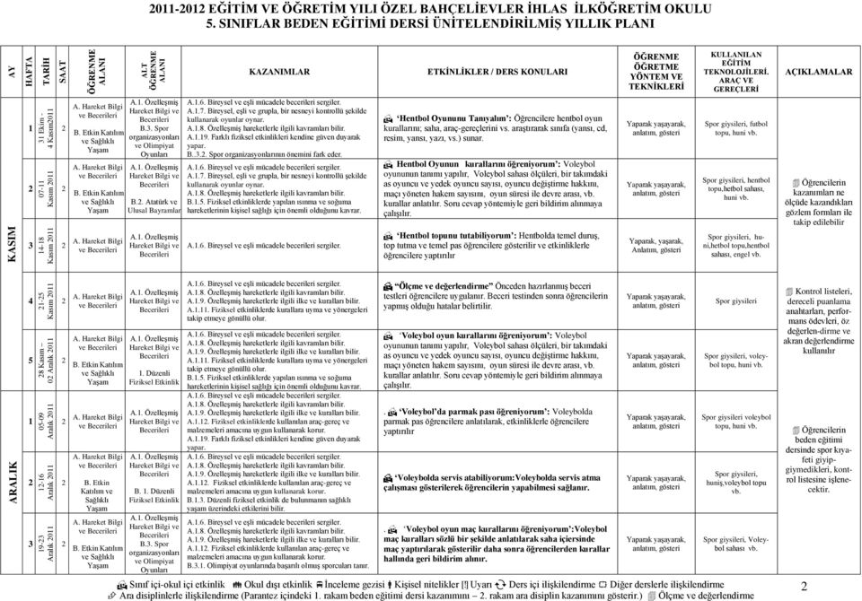 Fiziksel etkinliklerde yapılan ısınma ve soğuma hareketlerinin kişisel sağlığı için önemli olduğunu kavrar. Hentbol Oyununu Tanıyalım : Öğrencilere hentbol oyun kurallarını; saha, araç-gereçlerini vs.