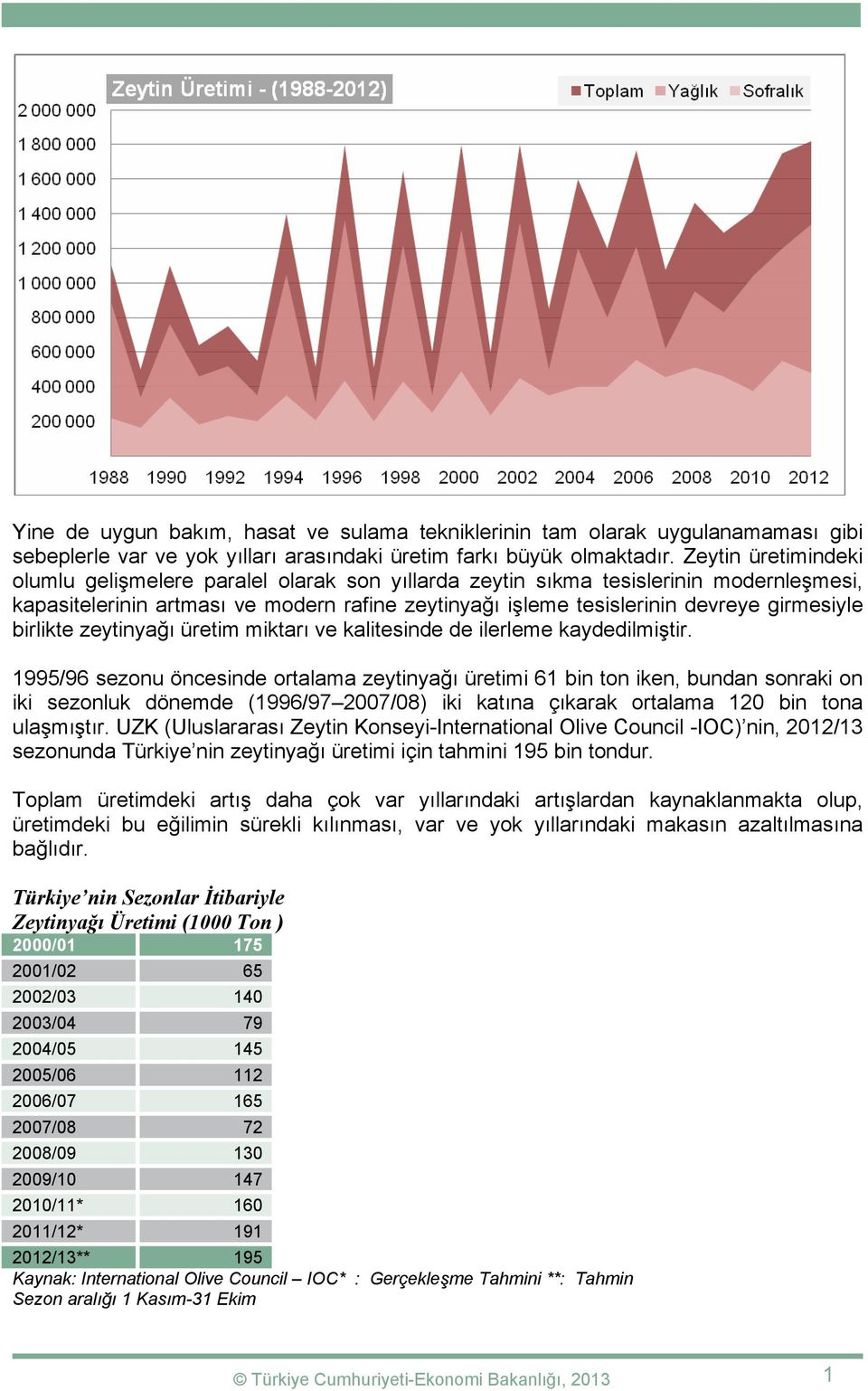 birlikte zeytinyağı üretim miktarı ve kalitesinde de ilerleme kaydedilmiştir.